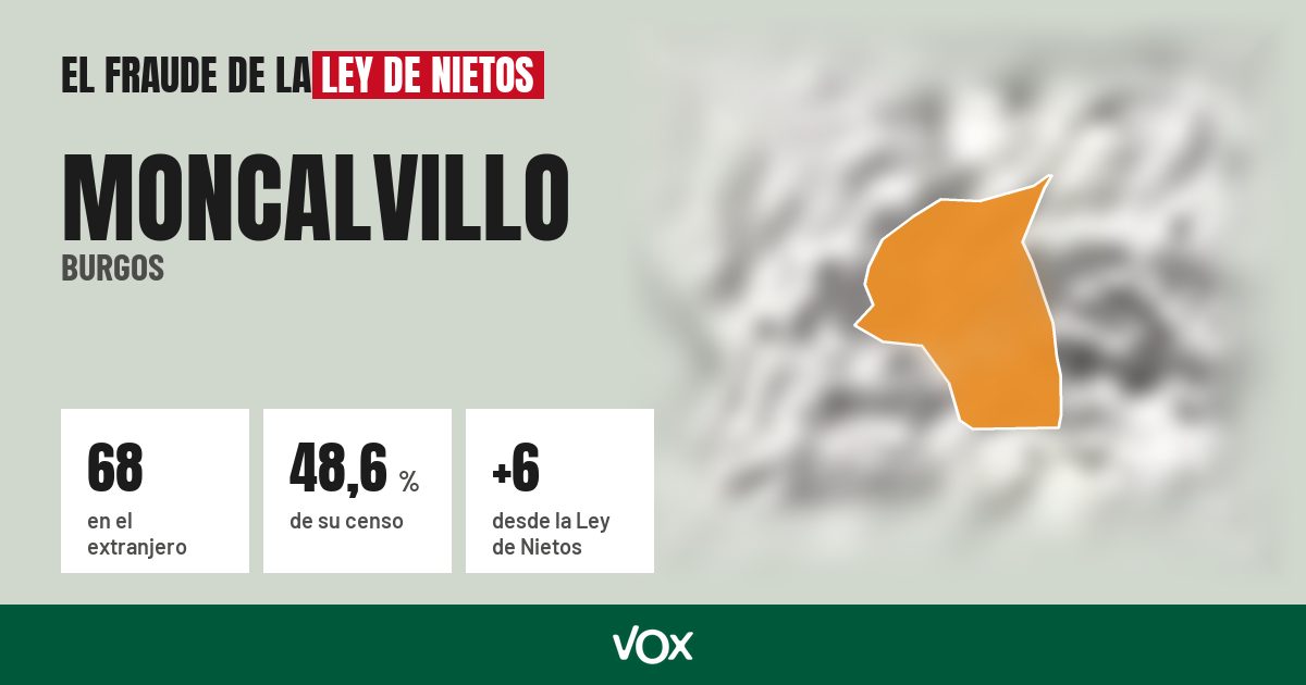 Moncalvillo (Burgos): 68 electores en el extranjero, el 48,6 % de su censo