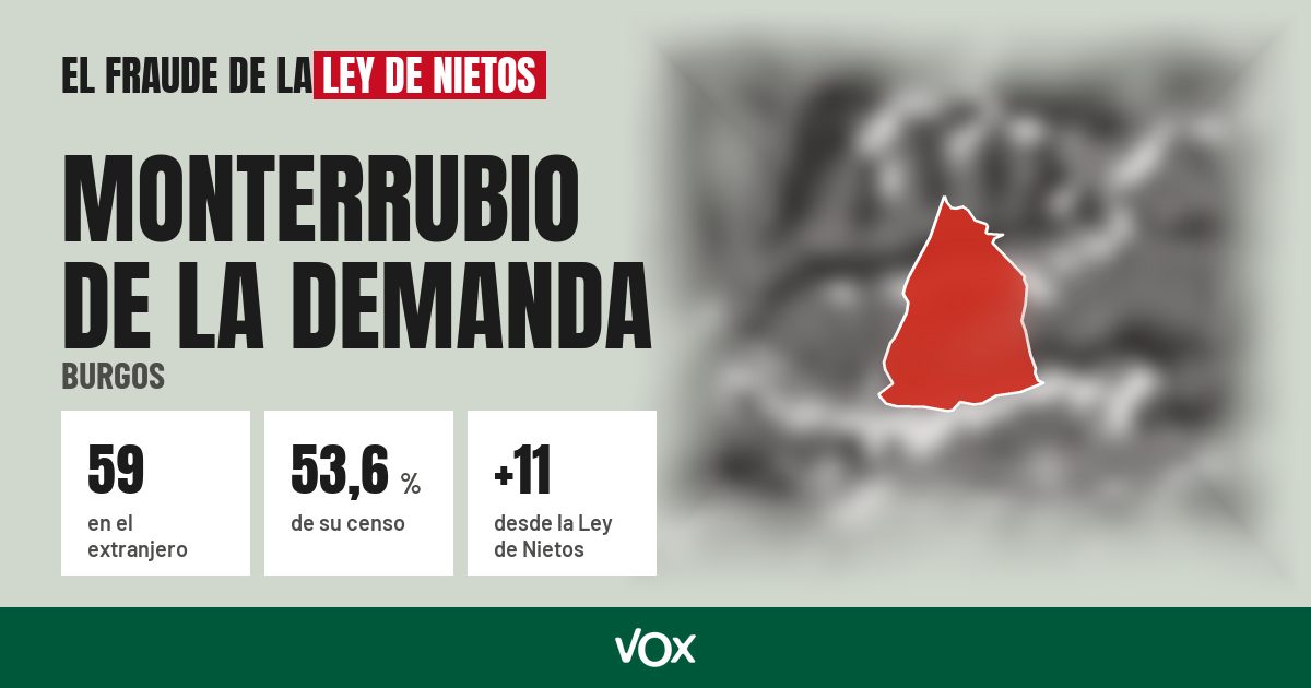 Monterrubio de la Demanda (Burgos): 59 electores en el extranjero, el 53,6 % de su censo