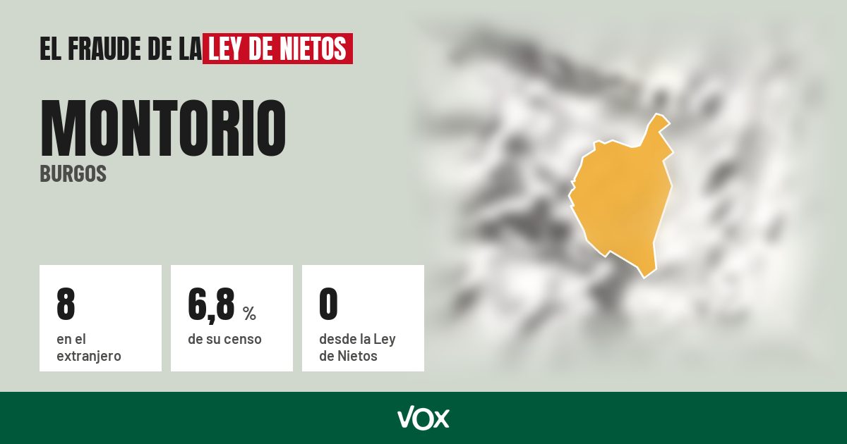 Montorio (Burgos): 8 electores en el extranjero, el 6,8 % de su censo