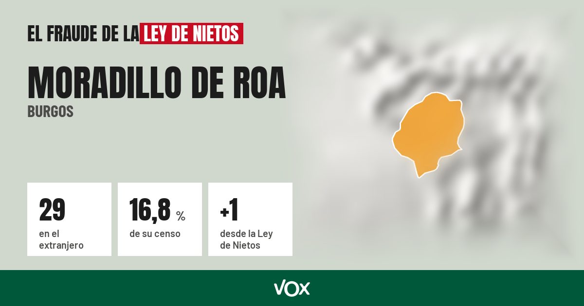 Moradillo de Roa (Burgos): 29 electores en el extranjero, el 16,8 % de su censo