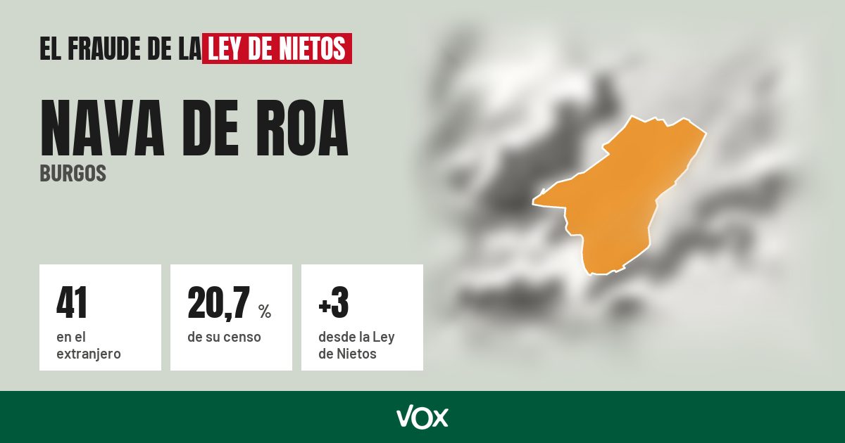 Nava de Roa (Burgos): 41 electores en el extranjero, el 20,7 % de su censo