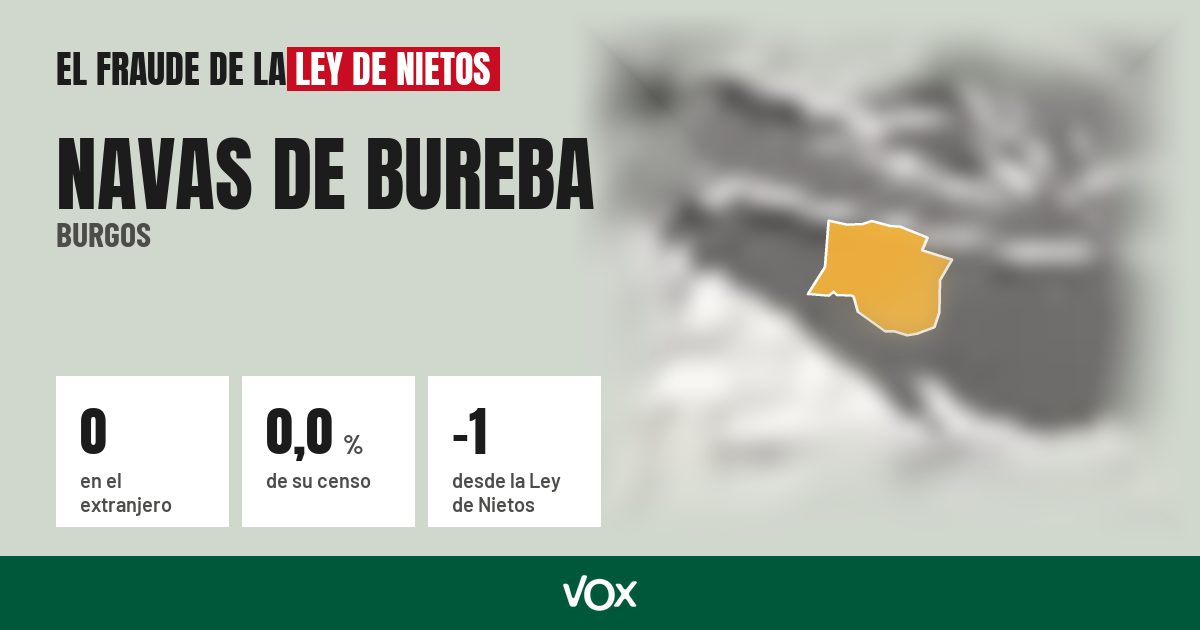Navas de Bureba (Burgos): 0 electores en el extranjero, el 0,0 % de su censo
