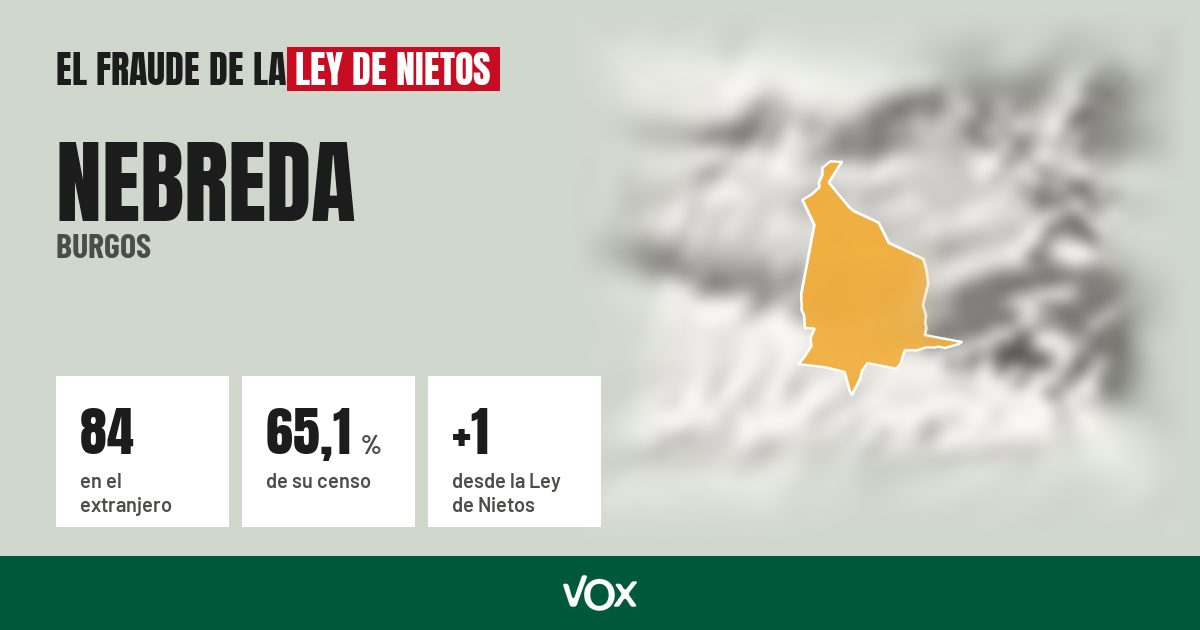 Nebreda (Burgos): 84 electores en el extranjero, el 65,1 % de su censo