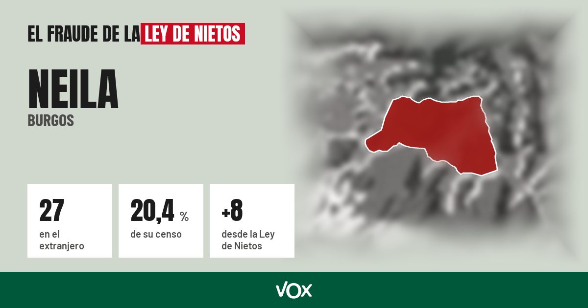 Neila (Burgos): 27 electores en el extranjero, el 20,4 % de su censo