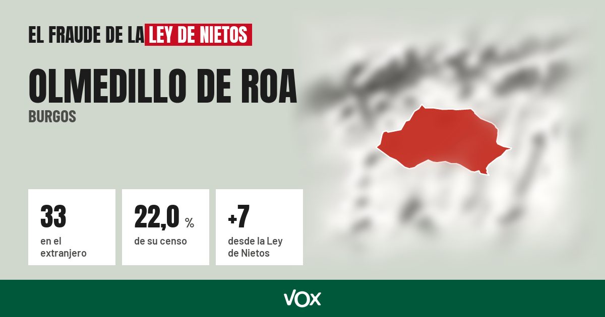 Olmedillo de Roa (Burgos): 33 electores en el extranjero, el 22,0 % de su censo