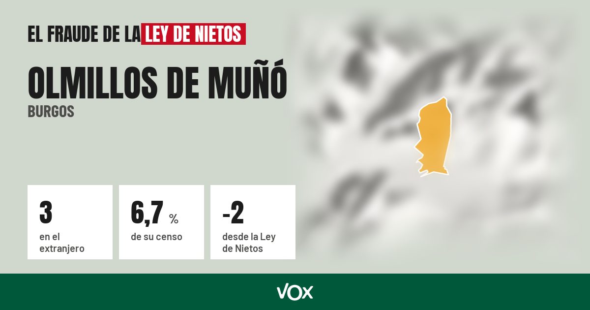 Olmillos de Muñó (Burgos): 3 electores en el extranjero, el 6,7 % de su censo