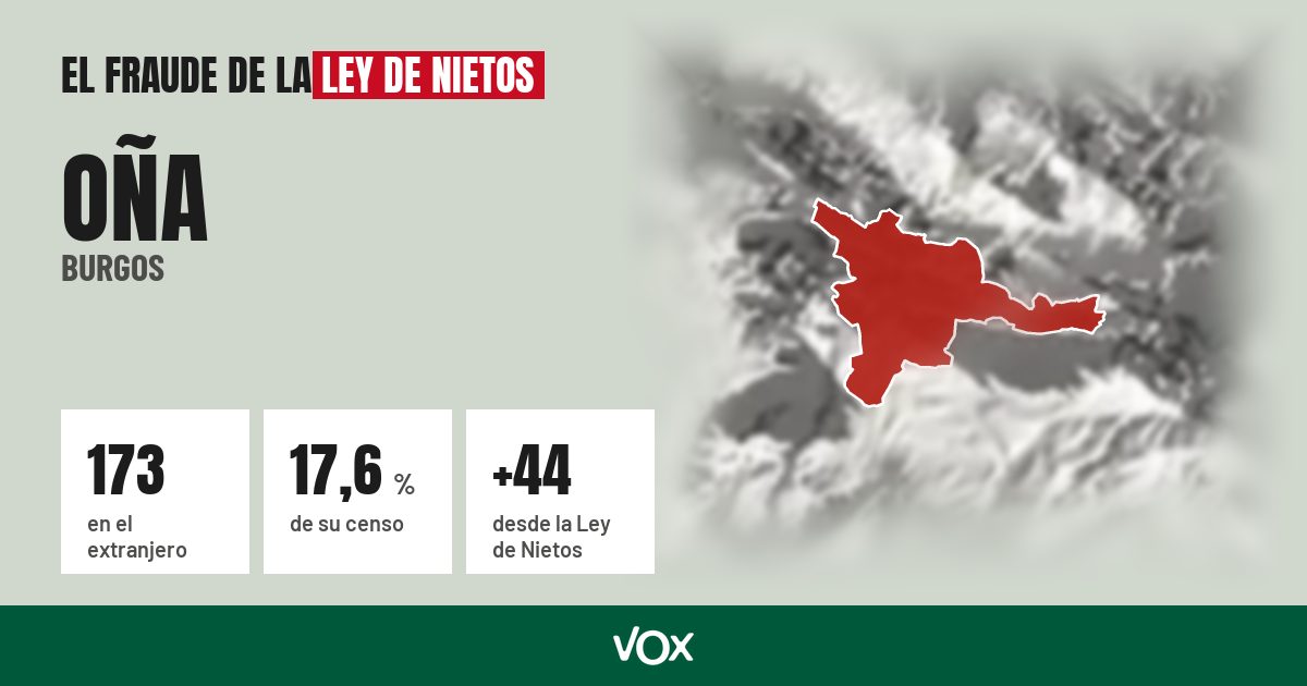 Oña (Burgos): 173 electores en el extranjero, el 17,6 % de su censo