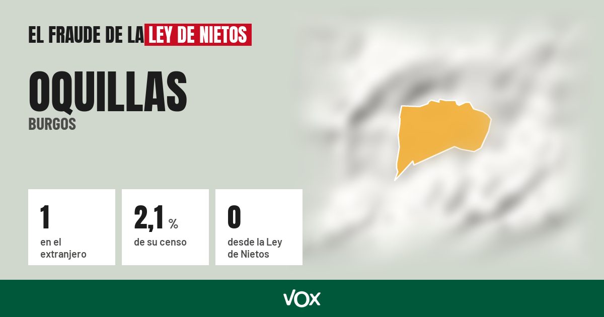 Oquillas (Burgos): 1 electores en el extranjero, el 2,1 % de su censo