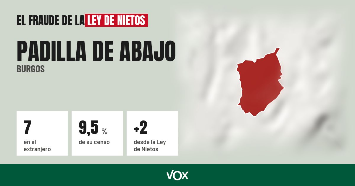 Padilla de Abajo (Burgos): 7 electores en el extranjero, el 9,5 % de su censo