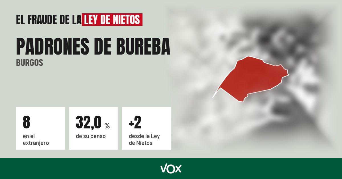 Padrones de Bureba (Burgos): 8 electores en el extranjero, el 32,0 % de su censo