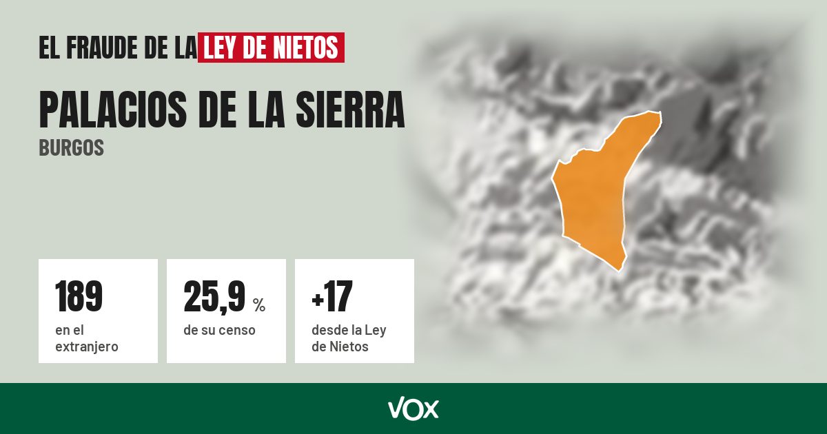 Palacios de la Sierra (Burgos): 189 electores en el extranjero, el 25,9 % de su censo