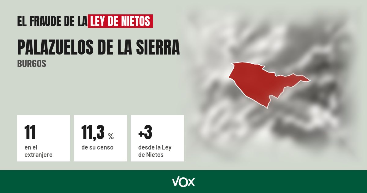 Palazuelos de la Sierra (Burgos): 11 electores en el extranjero, el 11,3 % de su censo