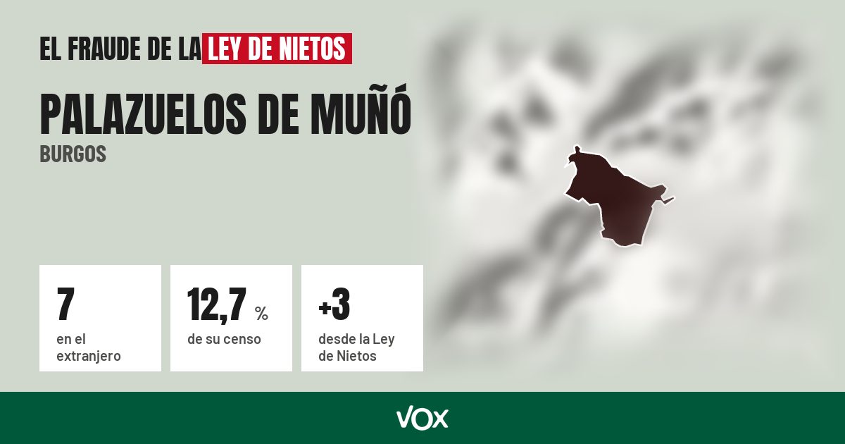 Palazuelos de Muñó (Burgos): 7 electores en el extranjero, el 12,7 % de su censo