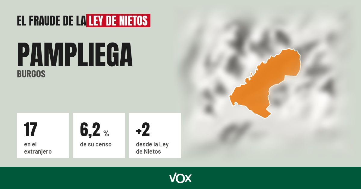 Pampliega (Burgos): 17 electores en el extranjero, el 6,2 % de su censo