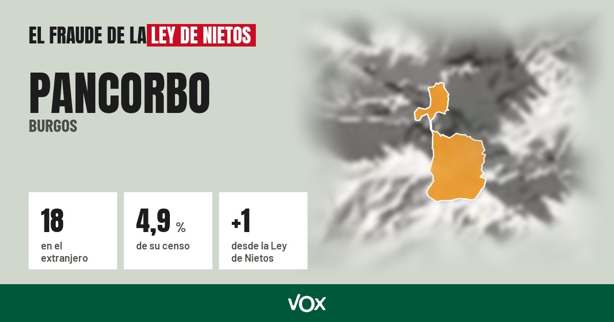 Pancorbo (Burgos): 18 electores en el extranjero, el 4,9 % de su censo