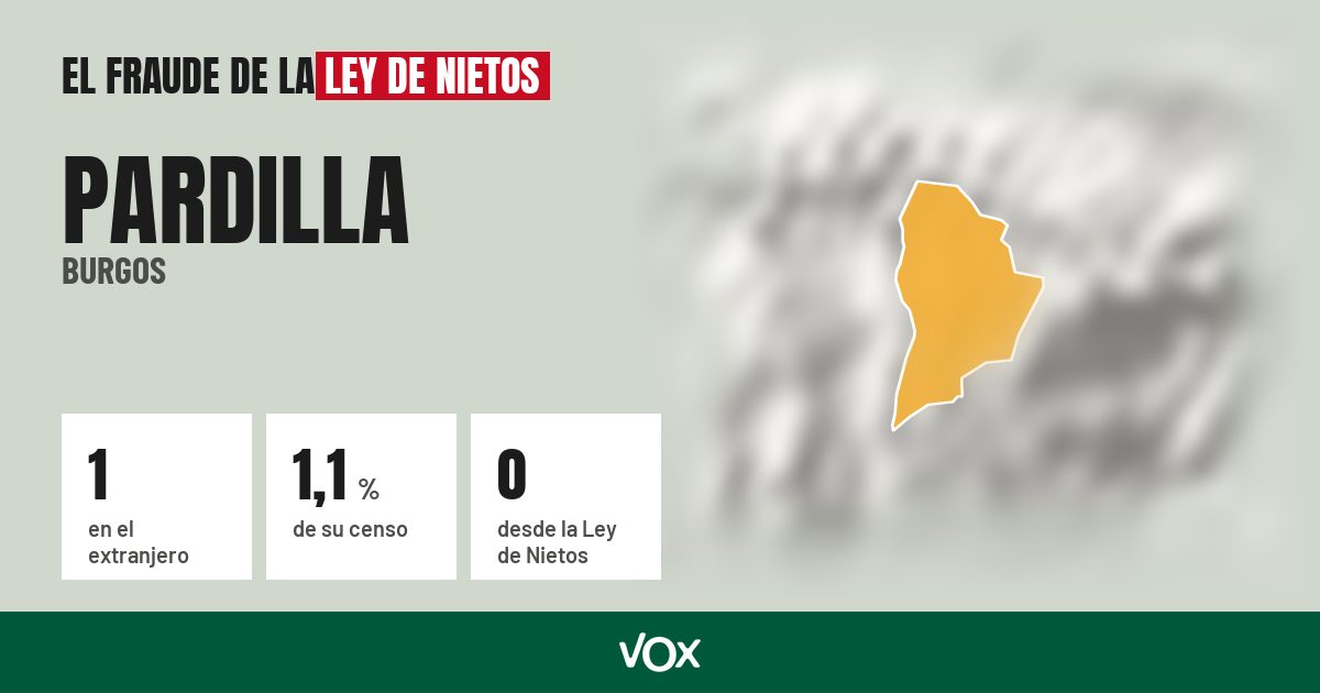 Pardilla (Burgos): 1 electores en el extranjero, el 1,1 % de su censo