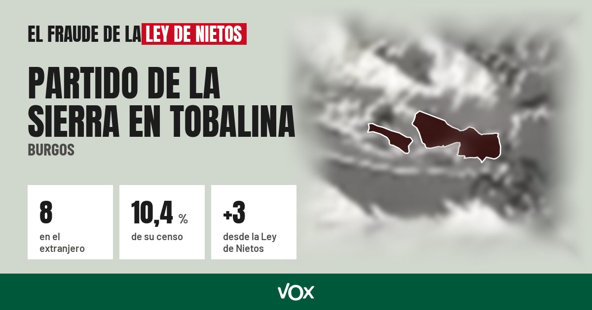 Partido de la Sierra en Tobalina (Burgos): 8 electores en el extranjero, el 10,4 % de su censo