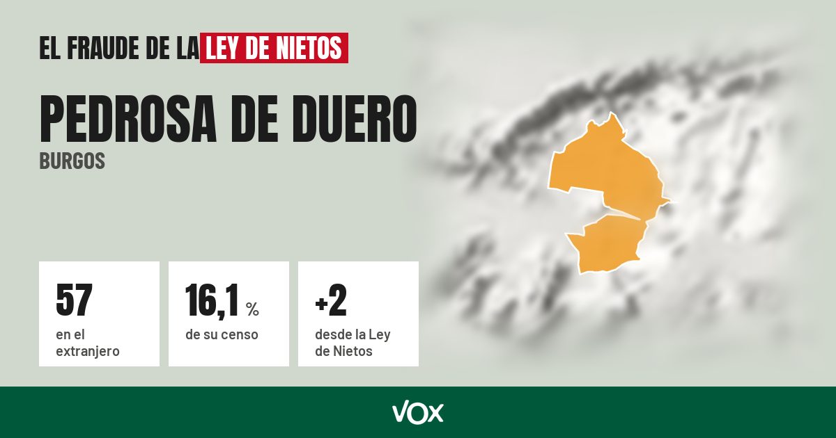 Pedrosa de Duero (Burgos): 57 electores en el extranjero, el 16,1 % de su censo