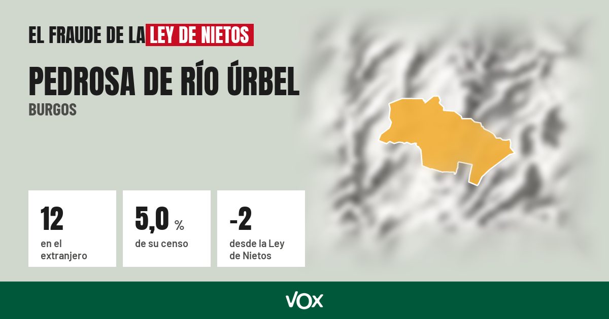 Pedrosa de Río Úrbel (Burgos): 12 electores en el extranjero, el 5,0 % de su censo