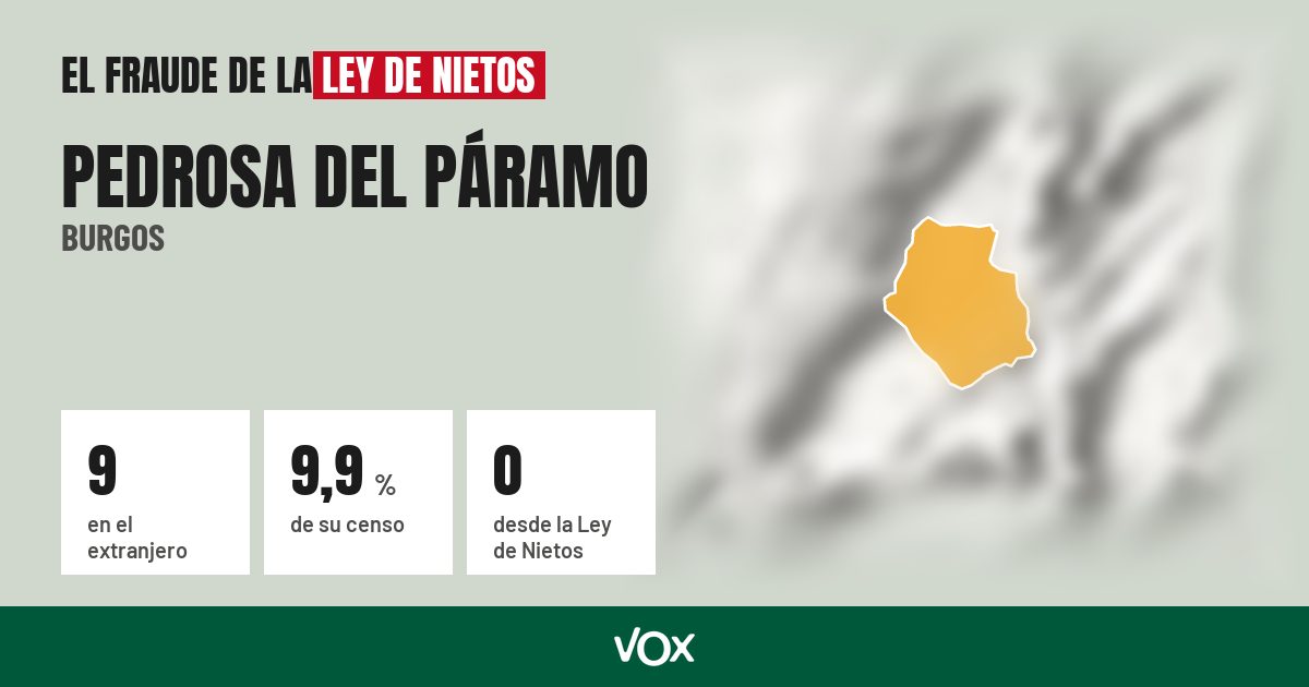 Pedrosa del Páramo (Burgos): 9 electores en el extranjero, el 9,9 % de su censo