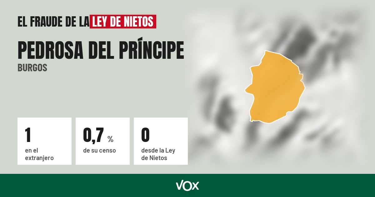 Pedrosa del Príncipe (Burgos): 1 electores en el extranjero, el 0,7 % de su censo