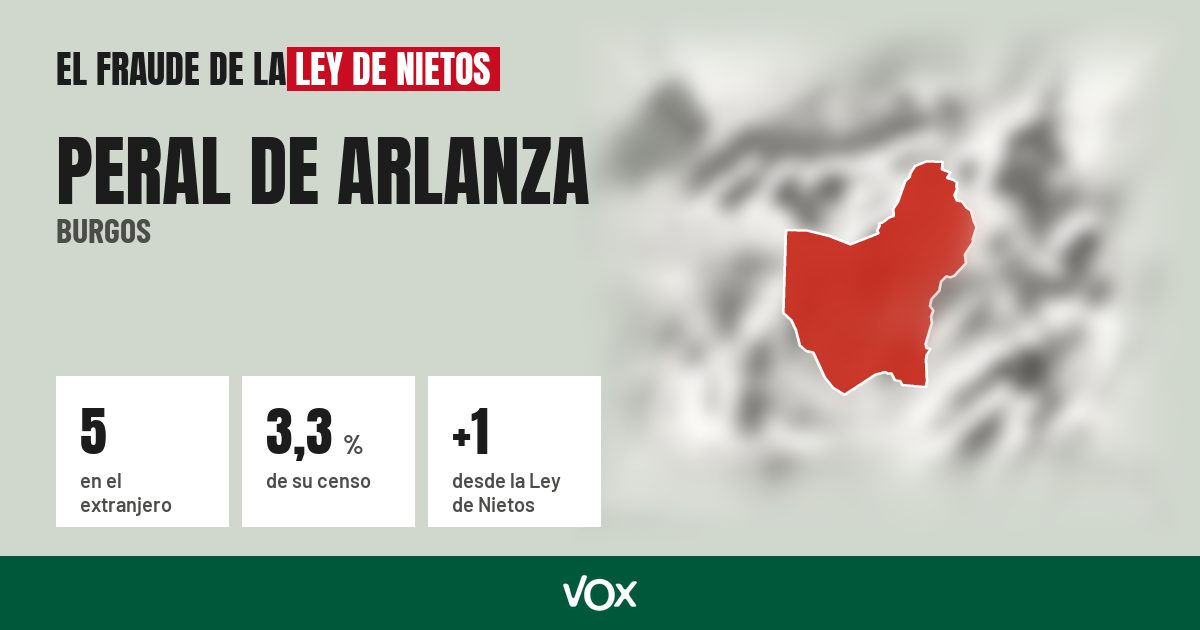 Peral de Arlanza (Burgos): 5 electores en el extranjero, el 3,3 % de su censo