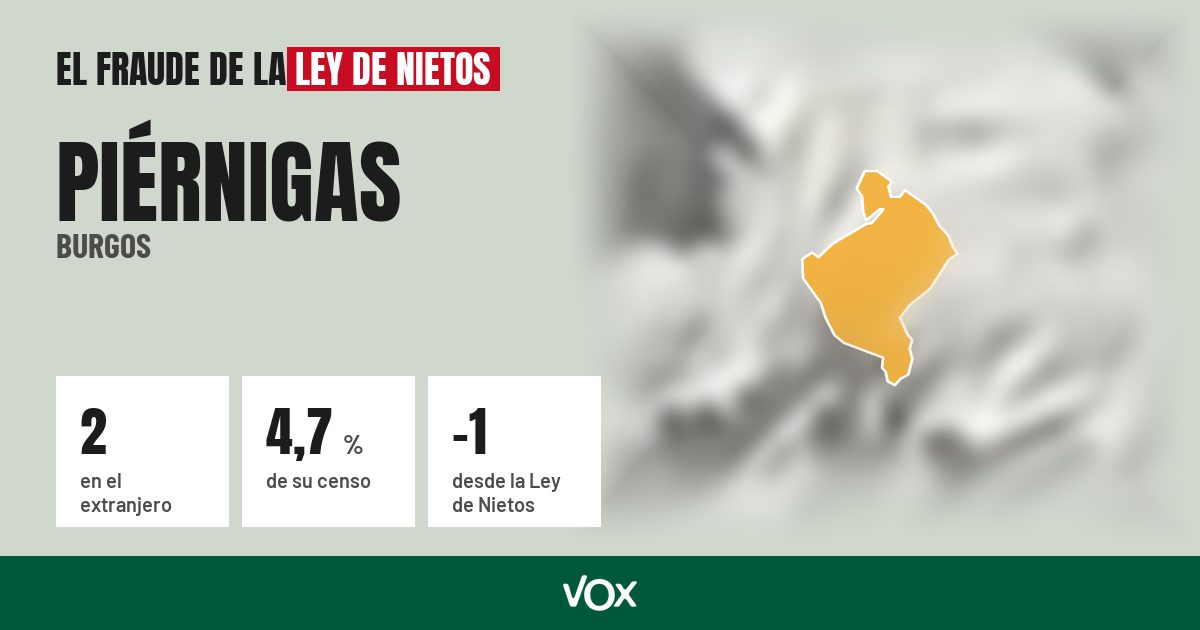 Piérnigas (Burgos): 2 electores en el extranjero, el 4,7 % de su censo