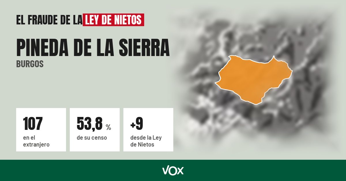 Pineda de la Sierra (Burgos): 107 electores en el extranjero, el 53,8 % de su censo