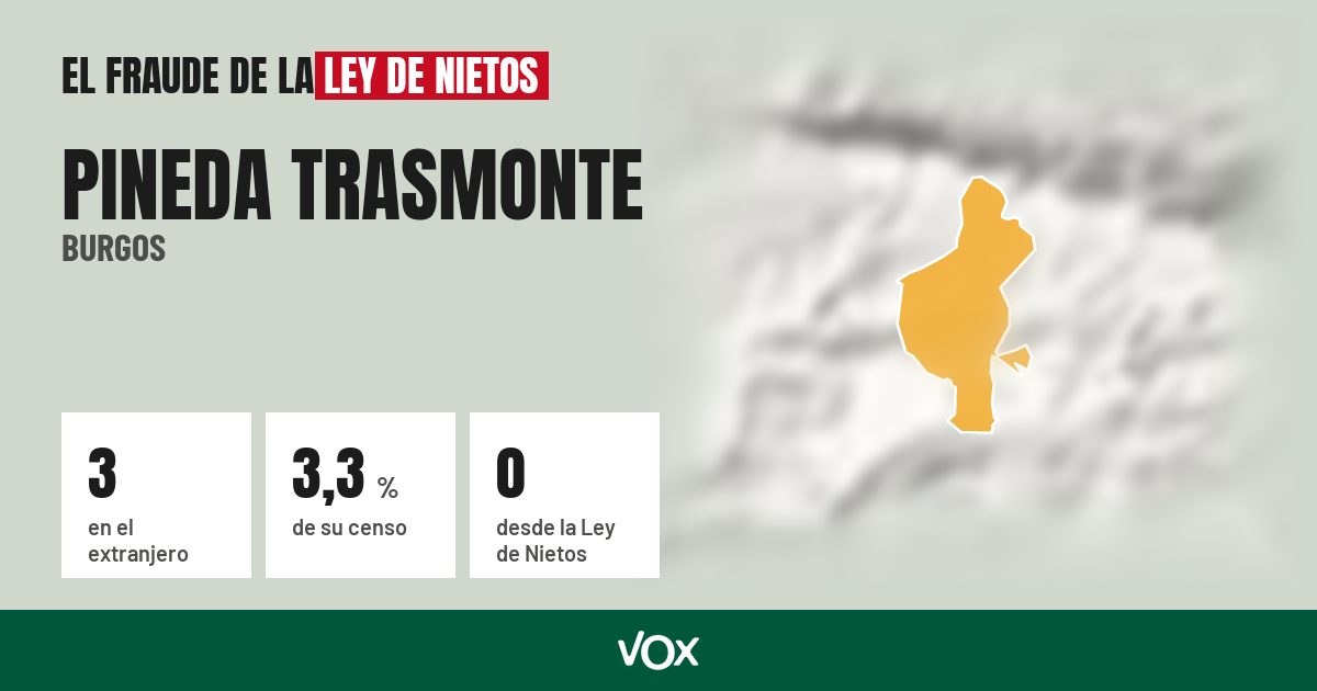 Pineda Trasmonte (Burgos): 3 electores en el extranjero, el 3,3 % de su censo