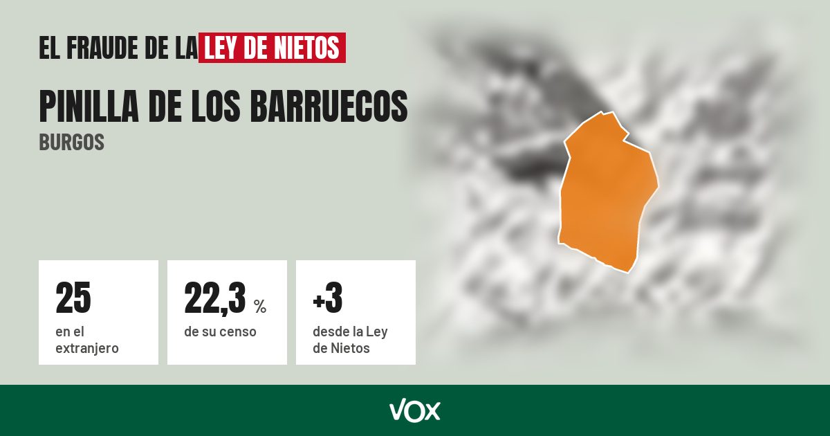 Pinilla de los Barruecos (Burgos): 25 electores en el extranjero, el 22,3 % de su censo