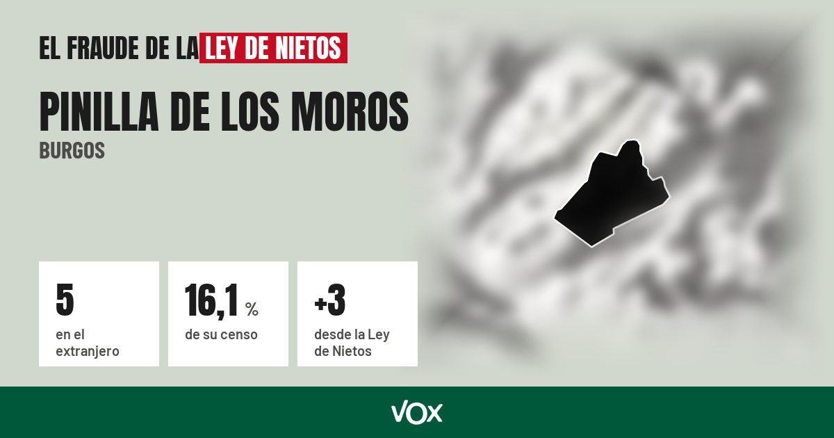 Pinilla de los Moros (Burgos): 5 electores en el extranjero, el 16,1 % de su censo