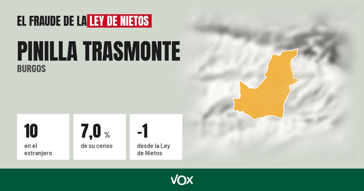 Pinilla Trasmonte (Burgos): 10 electores en el extranjero, el 7,0 % de su censo