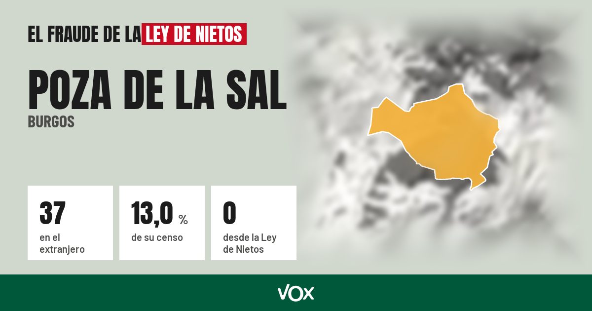 Poza de la Sal (Burgos): 37 electores en el extranjero, el 13,0 % de su censo