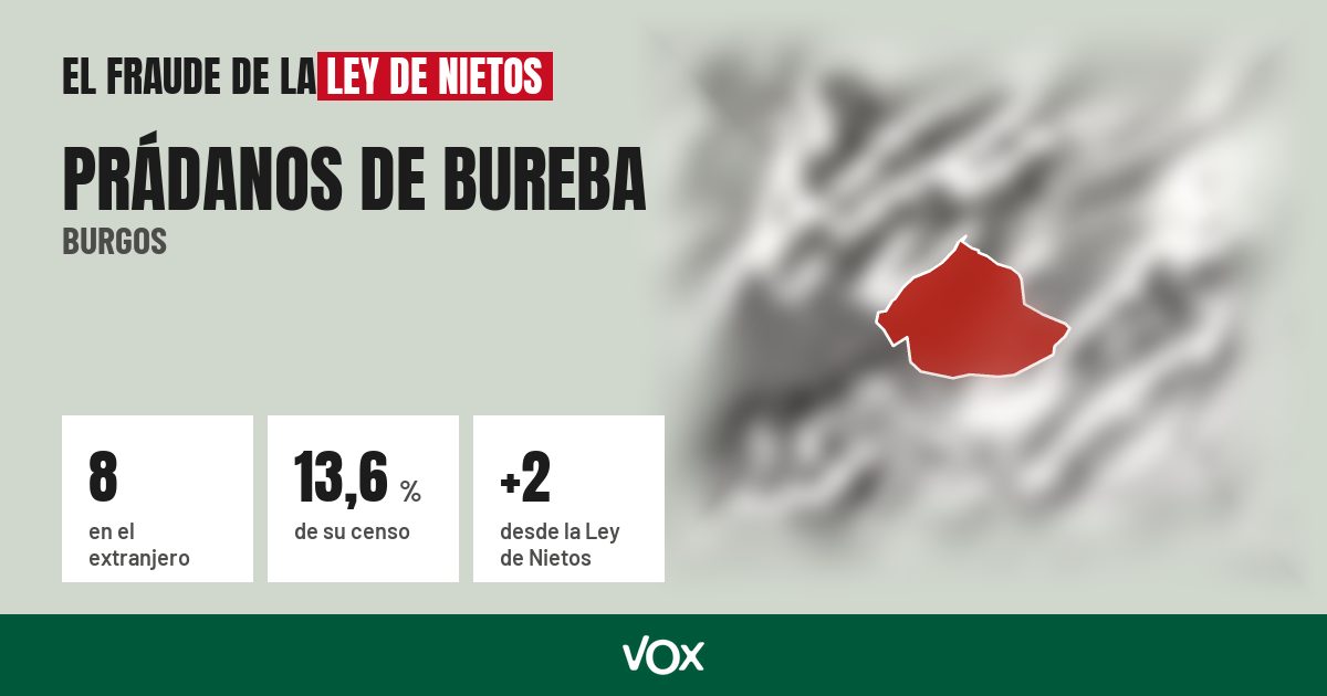 Prádanos de Bureba (Burgos): 8 electores en el extranjero, el 13,6 % de su censo