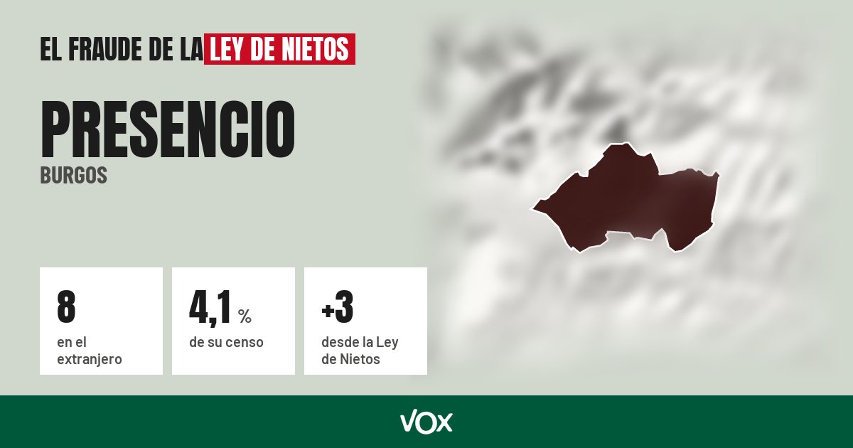 Presencio (Burgos): 8 electores en el extranjero, el 4,1 % de su censo