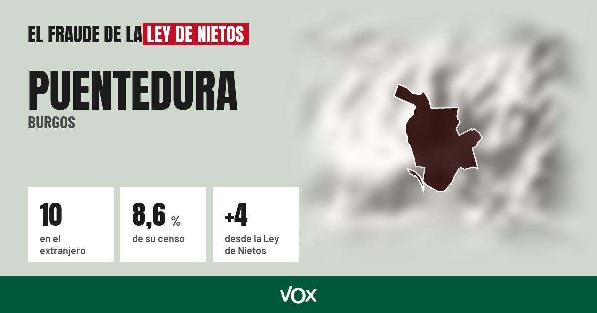 Puentedura (Burgos): 10 electores en el extranjero, el 8,6 % de su censo