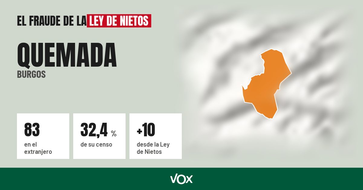 Quemada (Burgos): 83 electores en el extranjero, el 32,4 % de su censo