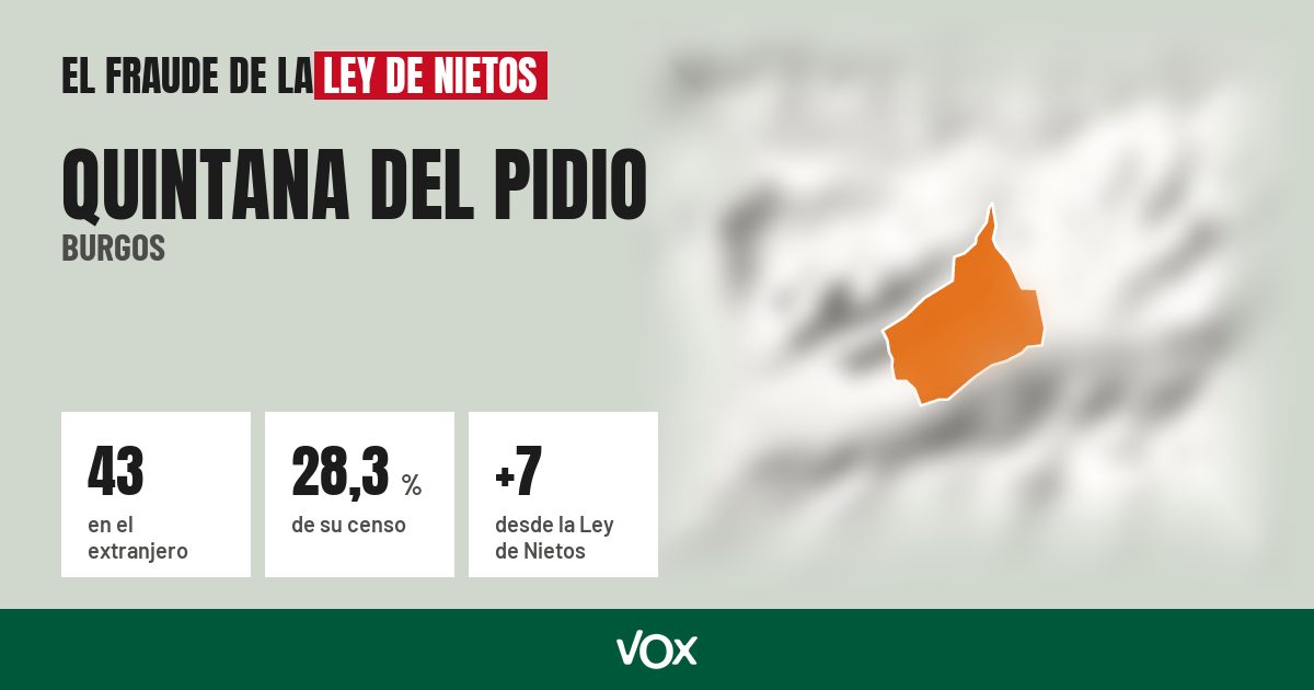 Quintana del Pidio (Burgos): 43 electores en el extranjero, el 28,3 % de su censo