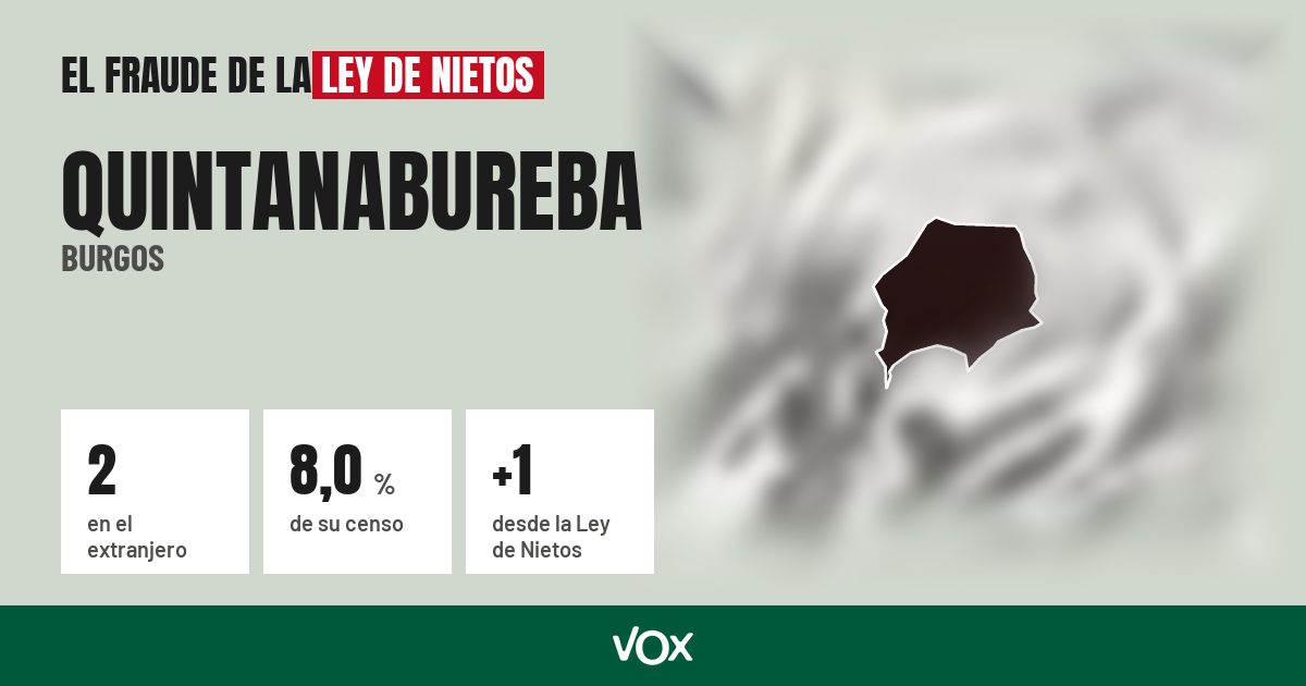 Quintanabureba (Burgos): 2 electores en el extranjero, el 8,0 % de su censo