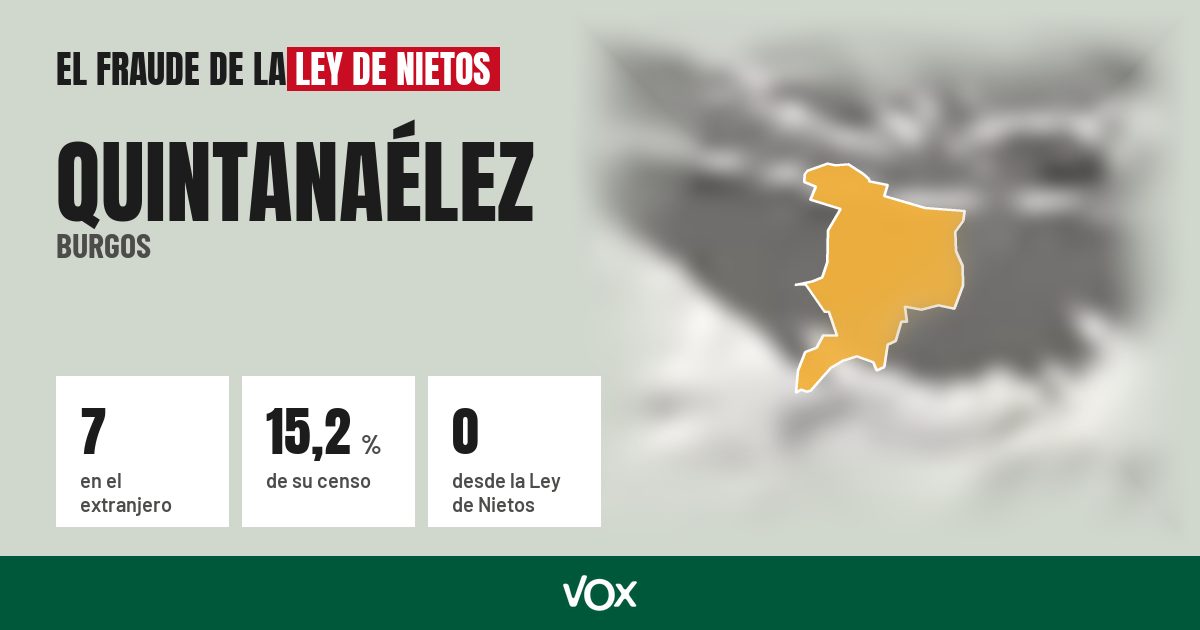 Quintanaélez (Burgos): 7 electores en el extranjero, el 15,2 % de su censo