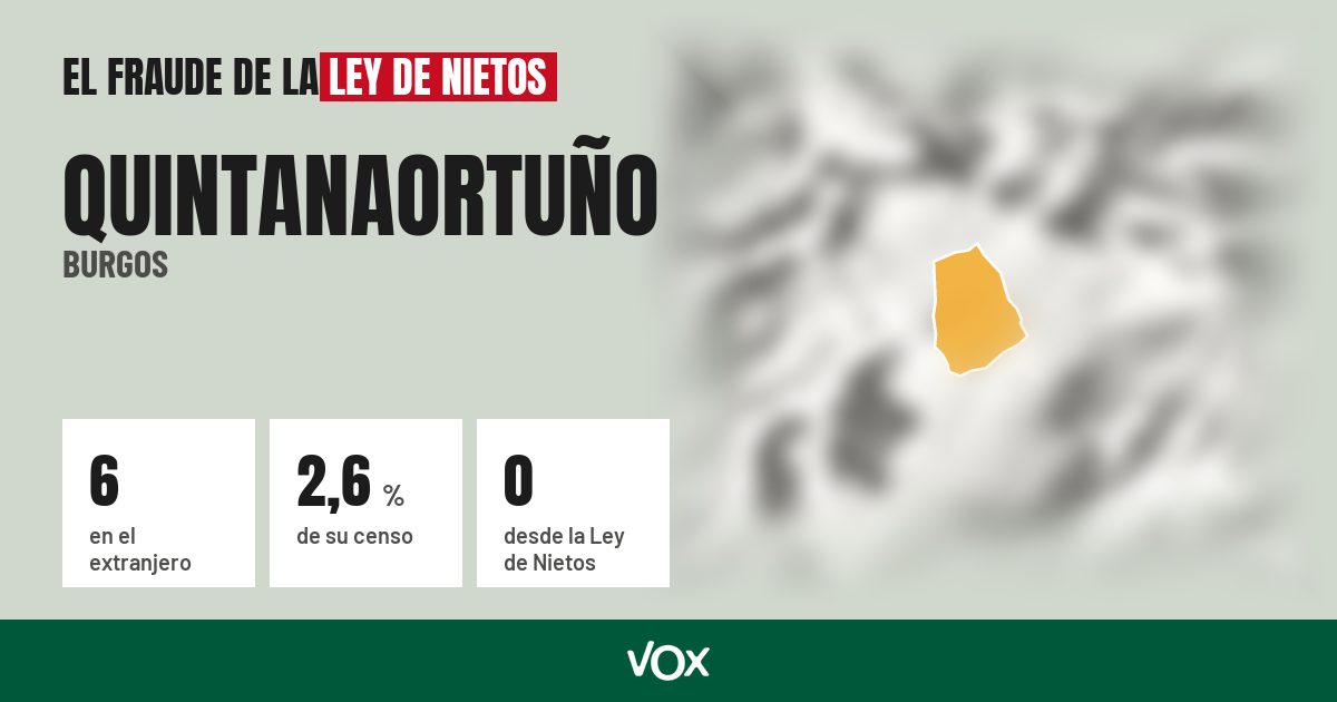 Quintanaortuño (Burgos): 6 electores en el extranjero, el 2,6 % de su censo
