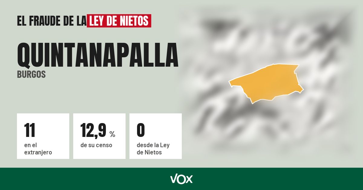 Quintanapalla (Burgos): 11 electores en el extranjero, el 12,9 % de su censo