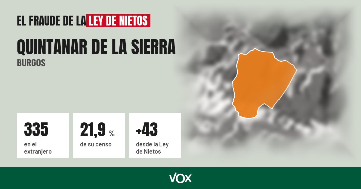 Quintanar de la Sierra (Burgos): 335 electores en el extranjero, el 21,9 % de su censo