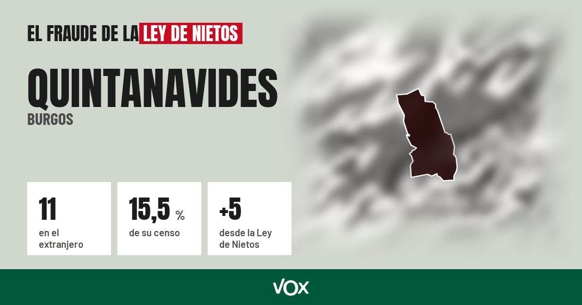 Quintanavides (Burgos): 11 electores en el extranjero, el 15,5 % de su censo