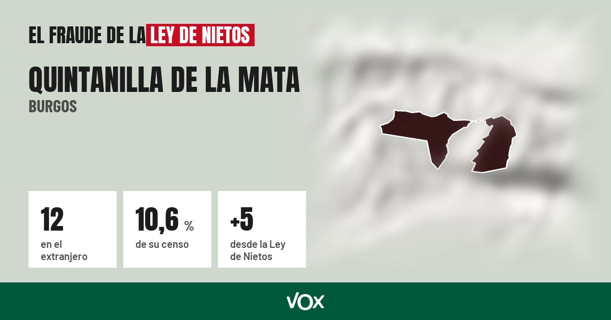 Quintanilla de la Mata (Burgos): 12 electores en el extranjero, el 10,6 % de su censo