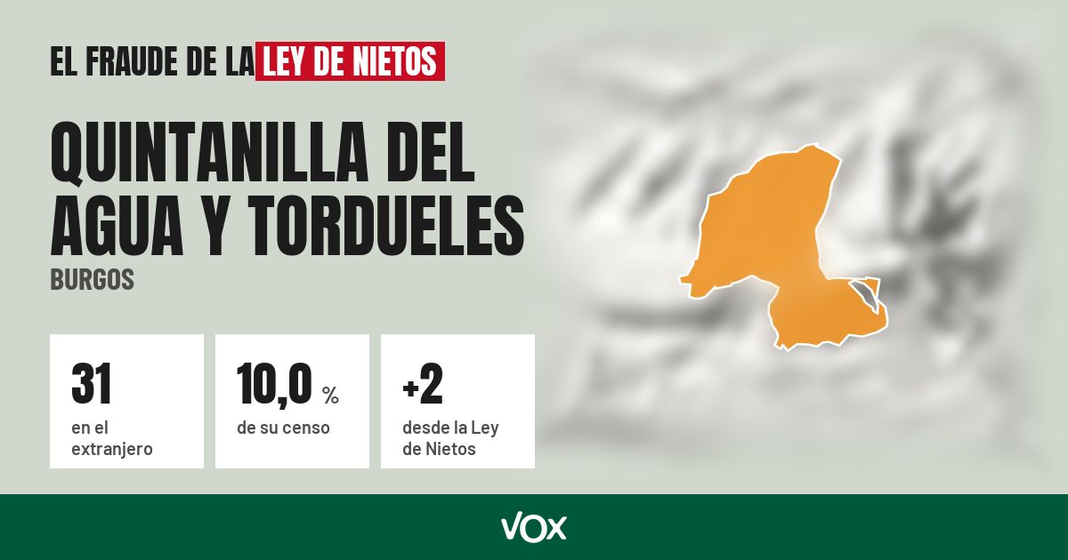 Quintanilla del Agua y Tordueles (Burgos): 31 electores en el extranjero, el 10,0 % de su censo