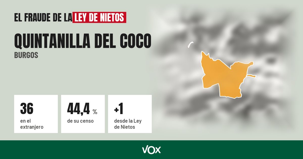 Quintanilla del Coco (Burgos): 36 electores en el extranjero, el 44,4 % de su censo