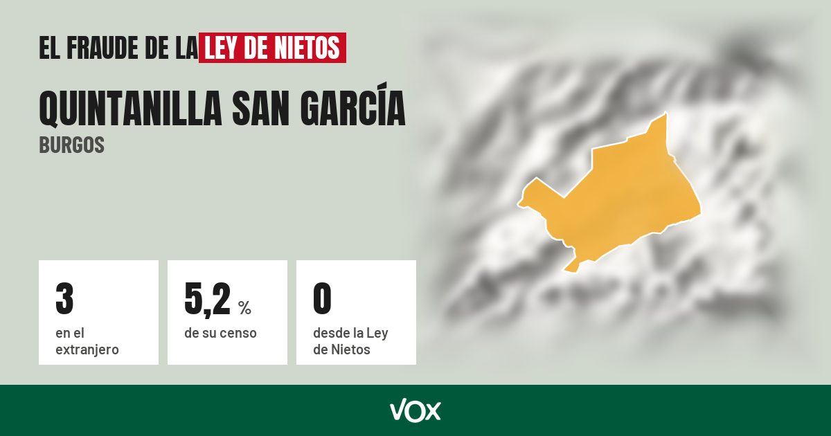 Quintanilla San García (Burgos): 3 electores en el extranjero, el 5,2 % de su censo