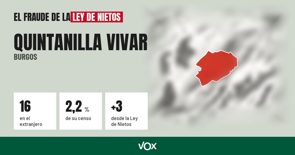 Quintanilla Vivar (Burgos): 16 electores en el extranjero, el 2,2 % de su censo