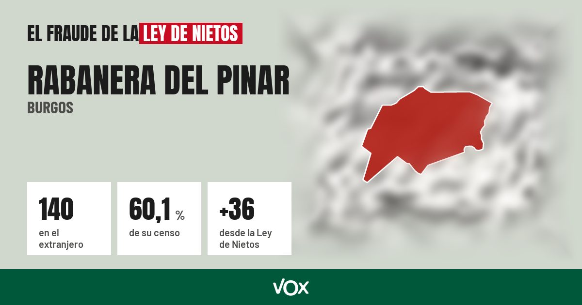 Rabanera del Pinar (Burgos): 140 electores en el extranjero, el 60,1 % de su censo